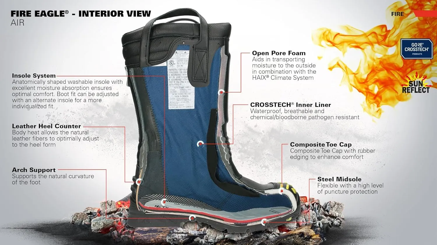 HAIX Fire Eagle Air Women's Composite-Toed Waterproof Firefighting Boots with European Bullhide Leather